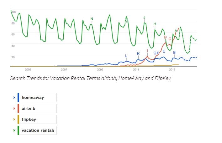 vacation-rental-management-search