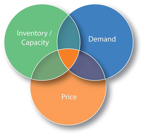 vacation-rental-yield-management