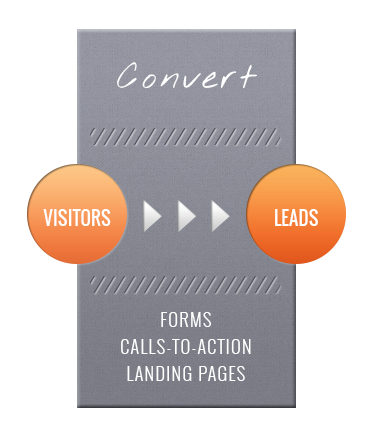 Convert Traffic to Leads