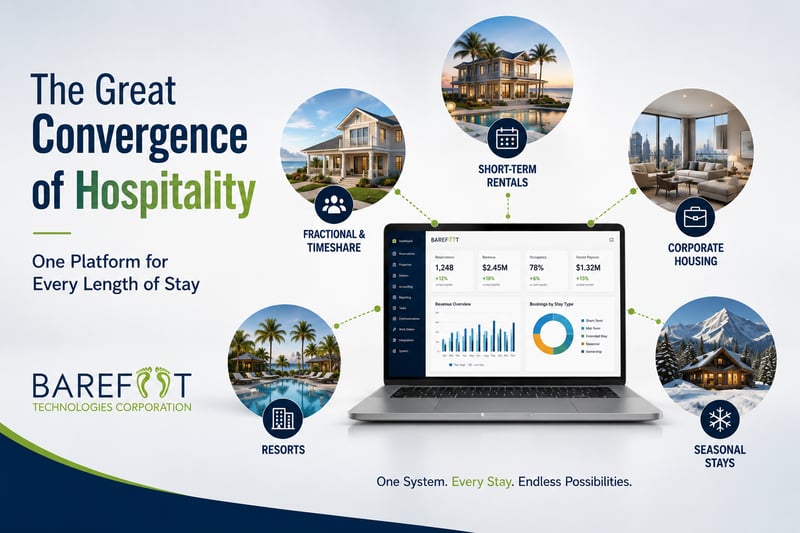 Convergence of Hospitality