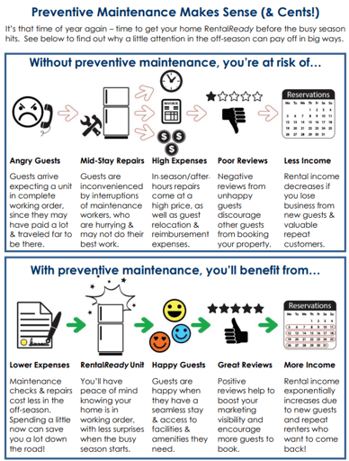 Preventive Maintenance