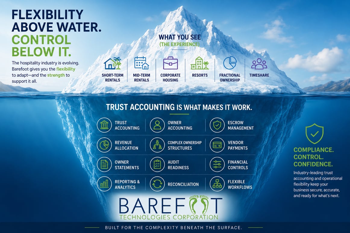 Trust_accounting_supports_all_hospitality_stay_types